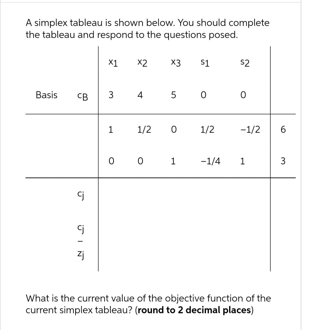 A simplex tableau is shown below. You should complete
the tableau and respond to the questions posed.
Basis CB
cj
JIN
Cj
Zj
X1
3
1
X2
4
x3
0 0
5
1/2 0
1
S1
O
1/2
S2
O
-1/2 6
-1/4 1
What is the current value of the objective function of the
current simplex tableau? (round to 2 decimal places)
3