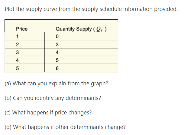 Plot the supply curve from the supply schedule information provided.
Price
Quantity Supply ( Qs )
1
2
4
4
5
5
(a) What can you explain from the graph?
(b) Can you identify any determinants?
(C) What happens if price changes?
(d) What happens if other determinants change?
3.
