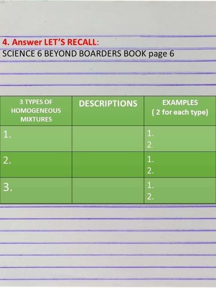 4. Answer LET'S RECALL:
SCIENCE 6 BEYOND BOARDERS BOOK page 6
3 TYPES OF
DESCRIPTIONS
EXAMPLES
HOMOGENEOUS
(2 for each type)
MIXTURES
1.
1.
2.
2.
1.
2.
3.
1.
2.
