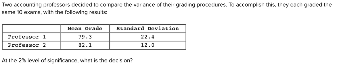 Two accounting professors decided to compare the variance of their grading procedures. To accomplish this, they each graded the
same 10 exams, with the following results:
Mean Grade
Standard Deviation
Professor 1
79.3
22.4
Professor 2
82.1
12.0
At the 2% level of significance, what is the decision?
