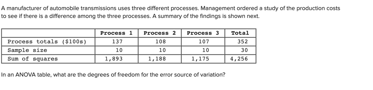 A manufacturer of automobile transmissions uses three different processes. Management ordered a study of the production costs
to see if there is a difference among the three processes. A summary of the findings is shown next.
Process 1
Process 2
Process 3
Total
Process totals ($100s)
137
108
107
352
Sample size
10
10
10
30
Sum of squares
1,893
1,188
1,175
4,256
In an ANOVA table, what are the degrees of freedom for the error source of variation?
