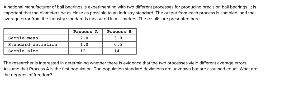 A national manufacturer of ball bearings is experimenting with two different processes for producing precision ball bearings. It is
important that the diameters be as close as possible to an industry standard. The output from each process is sampled, and the
average error from the industry standard is measured in millimeters. The results are presented here.
Process A
Process B
Sample mean
2.0
3.0
Standard deviation
1.0
0.5
Sample size
12
14
The researcher is interested in determining whether there is evidence that the two processes yield different average errors.
Assume that Process A is the first population. The population standard deviations are unknown but are assumed equal. What are
the degrees of freedom?
