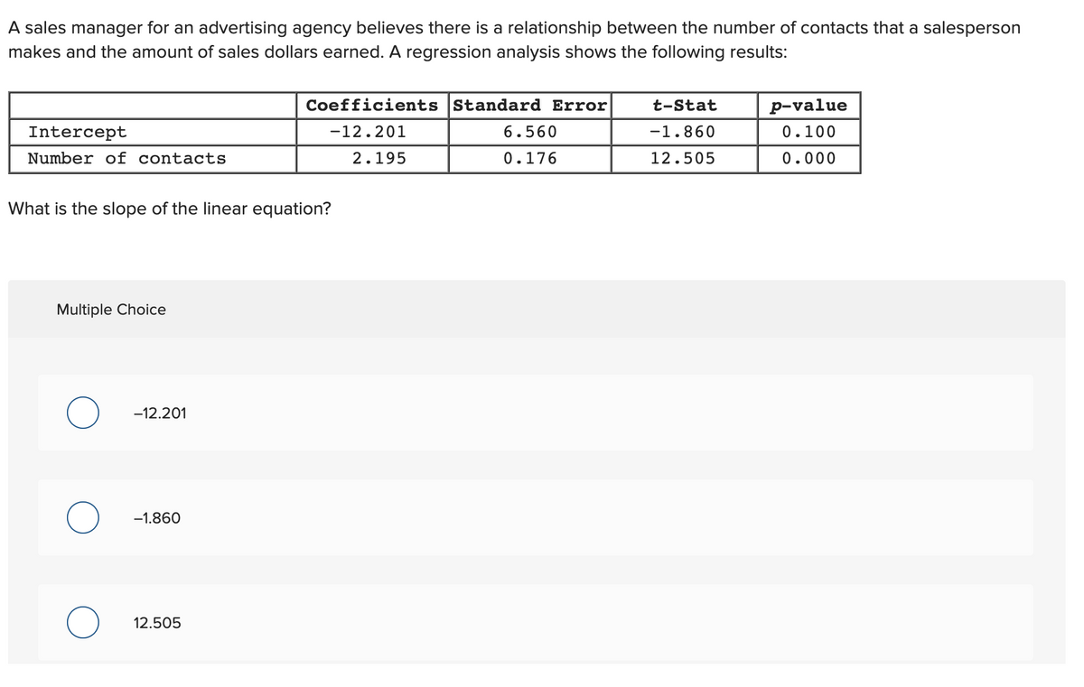 A sales manager for an advertising agency believes there is a relationship between the number of contacts that a salesperson
makes and the amount of sales dollars earned. A regression analysis shows the following results:
Coefficients Standard Error
t-Stat
p-value
Intercept
-12.201
6.560
-1.860
0.100
Number of contacts
2.195
0.176
12.505
0.000
What is the slope of the linear equation?
Multiple Choice
-12.201
-1.860
12.505
