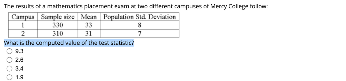 The results of a mathematics placement exam at two different campuses of Mercy College follow:
Campus Sample size Mean Population Std. Deviation
33
1
330
2
310
31
7
What is the computed value of the test statistic?
9.3
2.6
3.4
1.9
