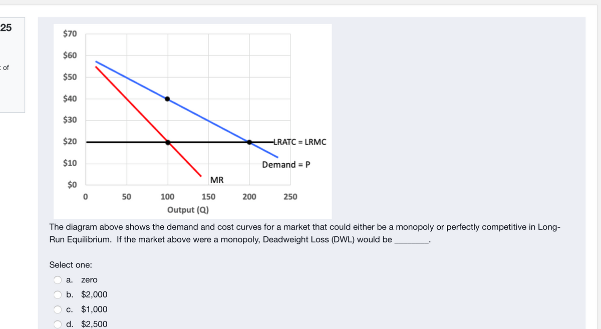 25
$70
$60
i of
$50
$40
$30
$20
-LRATC = LRMC
$10
Demand = P
MR
$0
50
100
150
200
250
Output (Q)
The diagram above shows the demand and cost curves for a market that could either be a monopoly or perfectly competitive in Long-
Run Equilibrium. If the market above were a monopoly, Deadweight Loss (DWL) would be
Select one:
а.
zero
b. $2,000
c. $1,000
d. $2,500
