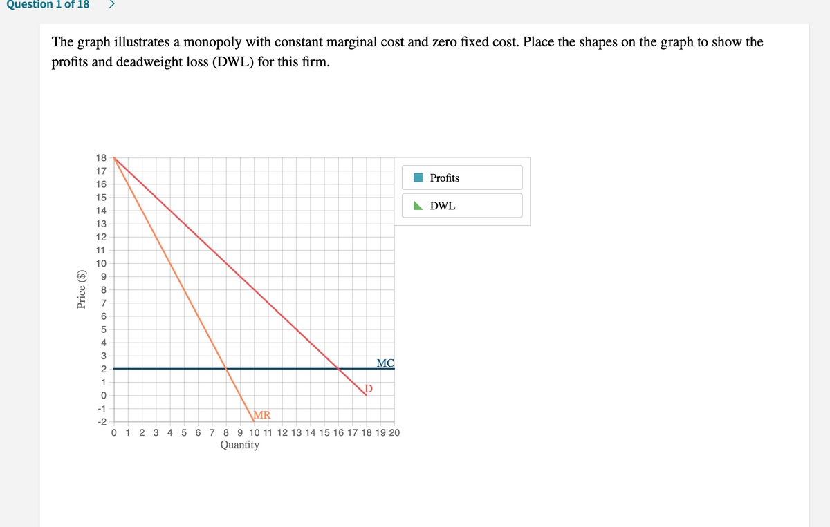 Question 1 of 18
The graph illustrates a monopoly with constant marginal cost and zero fixed cost. Place the shapes on the graph to show the
profits and deadweight loss (DWL) for this firm.
18
17
Profits
15
DWL
14
13
12
11
10
9
8
7
6.
4
MC
2
1
-1
MR
-2
0 1 2 3 4 5 6 7 8 9 10 11 12 13 14 15 16 17 18 19 20
Quantity
Price ($)
O N O Ln 4
