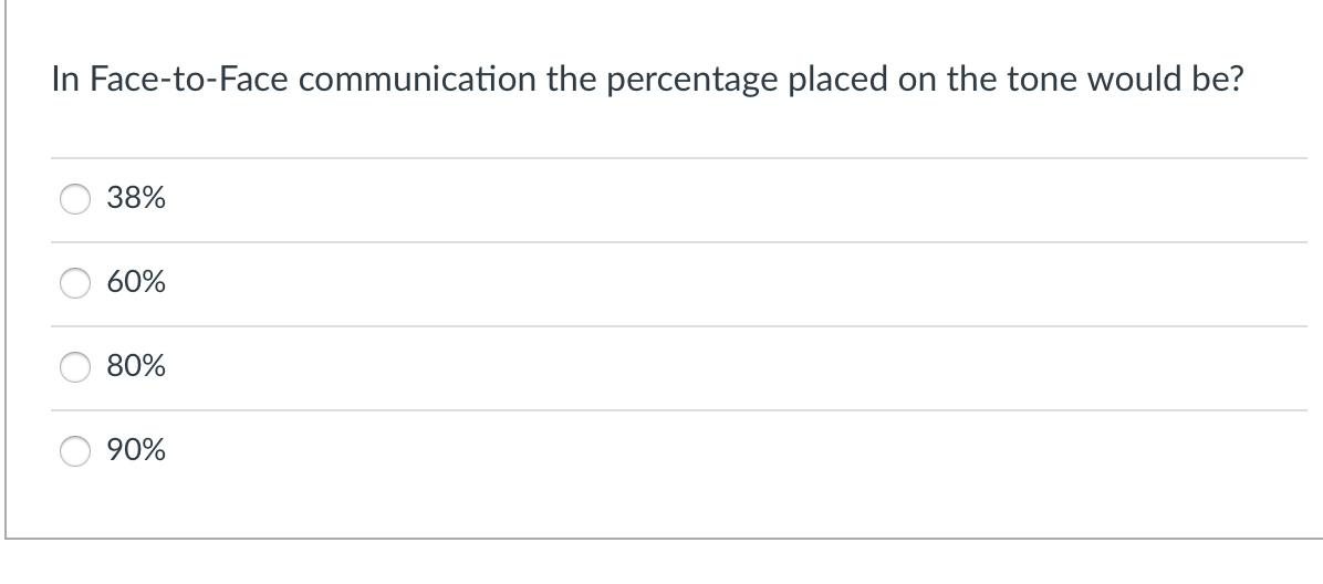 In Face-to-Face communication the percentage placed on the tone would be?
38%
60%
80%
90%