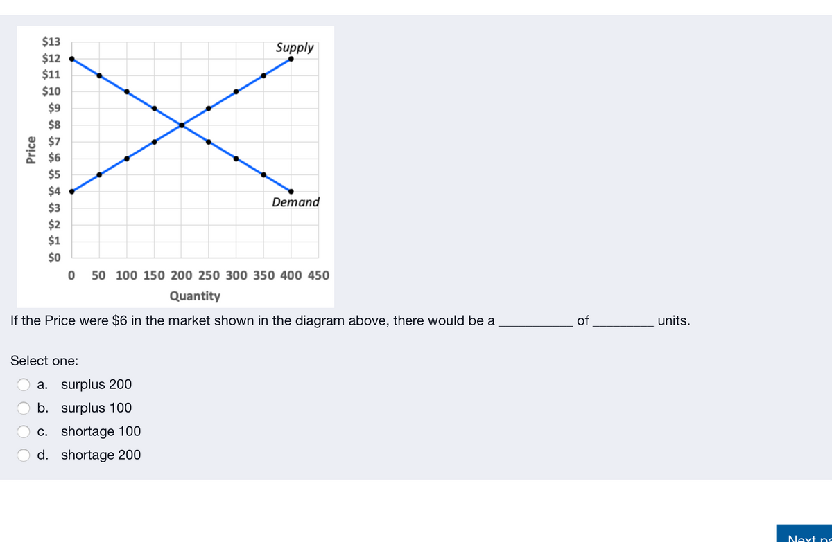 $13
Supply
$12
$11
$10
$9
$8
$7
$6
$5
$4
Demand
$3
$2
$1
$0
50 100 150 200 250 300 350 400 450
Quantity
If the Price were $6 in the market shown in the diagram above, there would be a
units.
Select one:
a. surplus 200
b. surplus 100
c. shortage 100
d. shortage 200
Next na
Price
of
