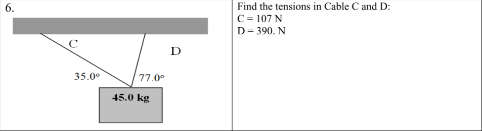 6.
Find the tensions in Cable C and D:
C = 107 N
D= 390. N
D
35.0°
77.0°
45.0 kg
