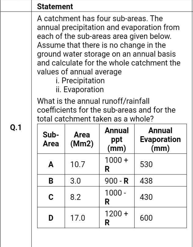 Statement
A catchment has four sub-areas. The
annual precipitation and evaporation from
each of the sub-areas area given below.
Assume that there is no change in the
ground water storage on an annual basis
and calculate for the whole catchment the
values of annual average
i. Precipitation
ii. Evaporation
What is the annual runoff/rainfall
coefficients for the sub-areas and for the
total catchment taken as a whole?
Q.1
Annual
Annual
Sub-
Area
Evaporation
(mm)
ppt
Area
(Mm2)
(mm)
1000 +
A
10.7
530
R
В
3.0
900 - R
438
1000 -
8.2
430
1200 +
D
17.0
600
R
