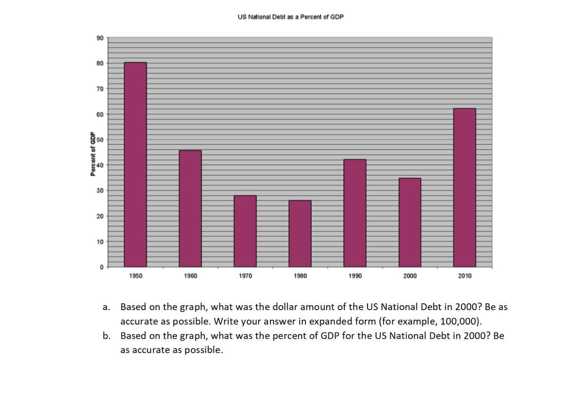 US National Debt as a Percent of GDP
90
80
70
60
50
40
30
20
10
1950
1960
1970
1980
1990
2000
2010
а.
Based on the graph, what was the dollar amount of the US National Debt in 2000? Be as
accurate as possible. Write your answer in expanded form (for example, 100,000).
b. Based on the graph, what was the percent of GDP for the US National Debt in 2000? Be
as accurate as possible.
Percent of GDP
