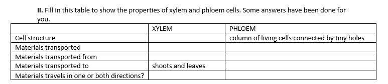 II. Fill in this table to show the properties of xylem and phloem cells. Some answers have been done for
you.
XYLEM
PHLOEM
Cell structure
column of living cells connected by tiny holes
Materials transported
Materials transported from
Materials transported to
shoots and leaves
Materials travels in one or both directions?