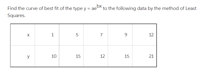 bx
Find the curve of best fit of the type y = ae^ to the following data by the method of Least
Squares.
X
y
1
10
5
15
7
12
9
15
12
21