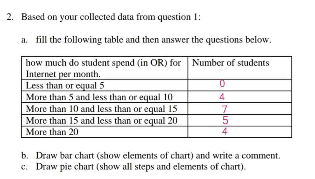 a. fill the following table and then answer the questions below.
how much do student spend (in OR) for | Number of students
Internet per month.
Less than or equal 5
More than 5 and less than or equal 10
More than 10 and less than or equal 15
More than 15 and less than or equal 20
4
7.
More than 20
4
b. Draw bar chart (show elements of chart) and write a comment.
c. Draw pie chart (show all steps and elements of chart).
