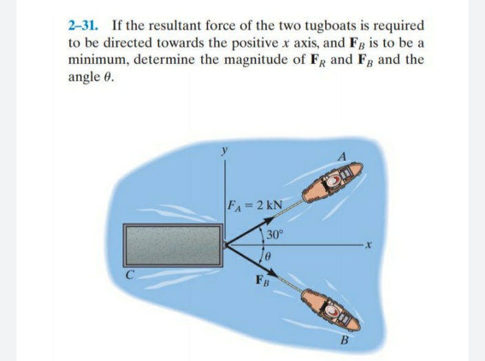 2-31. If the resultant force of the two tugboats is required
to be directed towards the positive x axis, and Fg is to be a
minimum, determine the magnitude of FR and Fg and the
angle 0.
FA=2 kN
30°
FB
