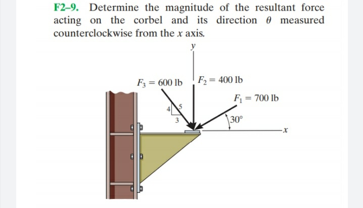 F2-9. Determine the magnitude of the resultant force
acting on the corbel and its direction 0 measured
counterclockwise from the x axis.
F3 = 600 lb
F2 = 400 lb
F = 700 lb
3
30°
