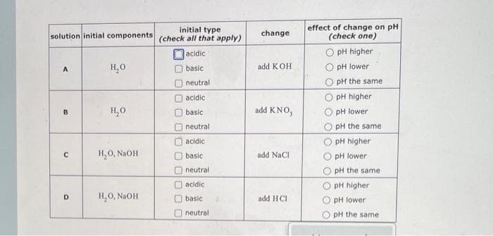 initial type
solution initial components (check all that apply)
acidic
basic
neutrali
acidic
basic
neutral
acidic
basic
neutral
acidic
basic
neutral
A
B
с
D
H₂O
H₂O
H₂O, NaOH
H₂O, NaOH
change
add KOH
add KNO,
add NaCl
add HCI
effect of change on pH
(check one)
pH higher
pH lower
pH the same
pH higher
pH lower
pH the same
pH higher
pH lower
pH the same
pH higher
O pH lower
pH the same