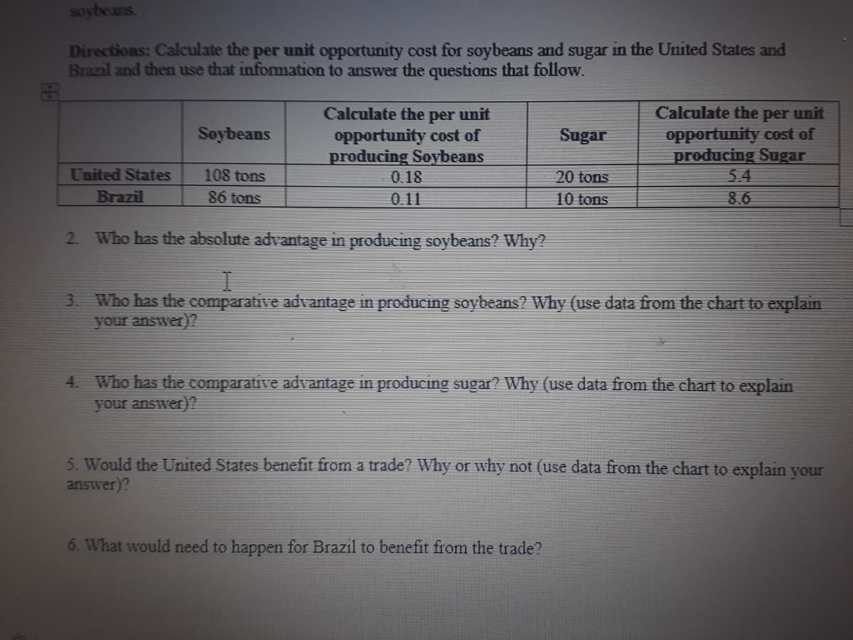 soybeans.
Directions: Calculate the per unit opportunity cost for soybeans and sugar in the United States and
Brazil and then use that infommation to answer the questions that follow.
Calculate the per unit
opportunity cost of
producing Sugar
54
Calculate the
per
unit
Soybeans
opportunity cost of
producing Soybeans
0.18
Sugar
United States
108 tons
20 tons
Brazil
86 tons
0.11
10 tons
8.6
2 Who has the absolute advantage in producing soybeans? Why?
Who has the comparative advantage in producing soybeans? Why (use data from the chart to explain
your answer)?
3.
Who has the comparative advantage in producing sugar? Why (use data from the chart to explain
your answer)?
4.
5. Would the United States benefit from a trade? Why or why not (use data from the chart to explain your
answer)?
6. What would need to happen for Brazil to benefit from the trade?
