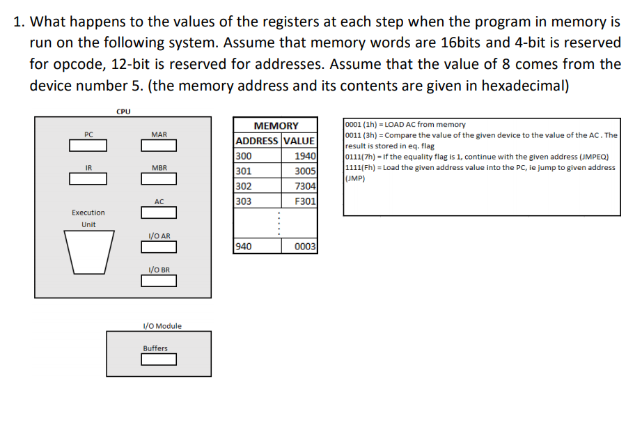 1. What happens to the values of the registers at each step when the program in memory is
run on the following system. Assume that memory words are 16bits and 4-bit is reserved
for opcode, 12-bit is reserved for addresses. Assume that the value of 8 comes from the
device number 5. (the memory address and its contents are given in hexadecimal)
CPU
o001 (1h) = LOAD AC from memory
0011 (3h) = Compare the value of the given device to the value of the AC. The
result is stored in eq. flag
|0111(7h) = If the equality flag is 1, continue with the given address (JMPEQ)
1111(Fh) = Load the given address value into the PC, ie jump to given address
(JMP)
МЕМORY
PC
MAR
ADDRESS VALUE
300
301
302
303
1940
3005
IR
MBR
7304
F301
AC
Execution
Unit
1/O AR
940
0003
1/O BR
VO Module
Buffers
