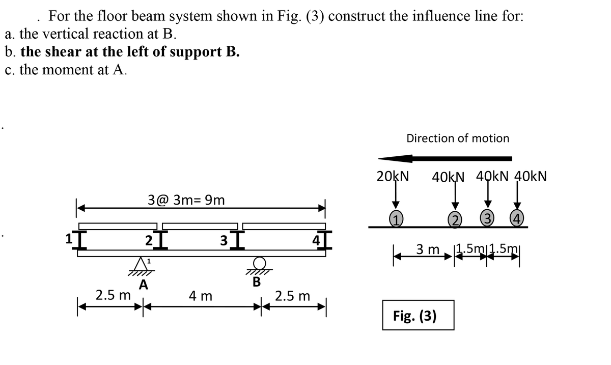 For the floor beam system shown in Fig. (3) construct the influence line for:
a. the vertical reaction at B.
b. the shear at the left of support B.
c. the moment at A.
3@ 3m= 9m
2
1
A
A
2.5 m
4 m
3
!!
TITIT
B
2.5 m
4
Direction of motion
20kN
40kN 4QkN 40kN
(2) (3)
3 m 1.5m|1.5ml
Fig. (3)