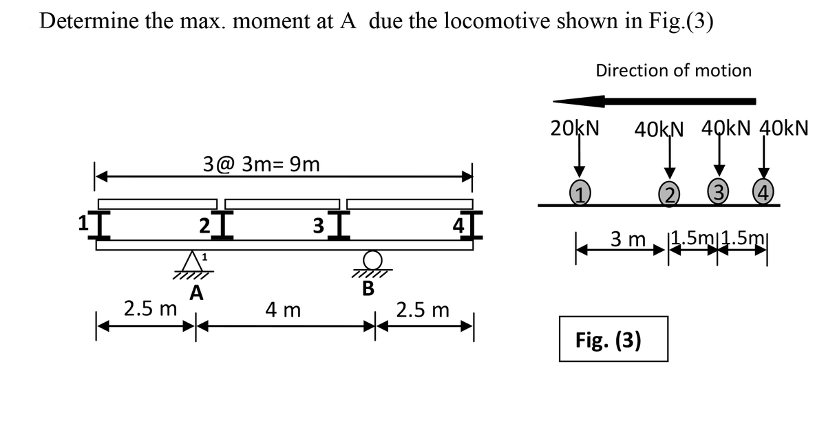 Determine the max. moment at A due the locomotive shown in Fig.(3)
3@ 3m= 9m
2.5 m
2T
1
A
A
4 m
3I
7///
B
2.5 m
4
Direction of motion
20kN
40kN 4QkN 40kN
4QKN
3 m
Fig. (3)
▶ 1.5m/1.5m|