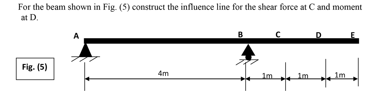 For the beam shown in Fig. (5) construct the influence line for the shear force at C and moment
at D.
Fig. (5)
A
4m
B
1m
C
1m
D
1m
E