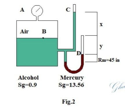 A
Air
B
y
'D
ĮRm=45 in
Alcohol
Mercury
Sg=13.56
Sg=0.9
Fig.2
