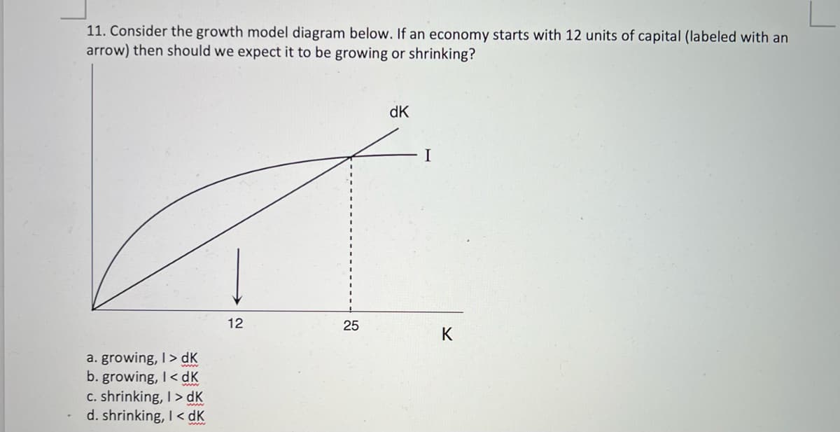 11. Consider the growth model diagram below. If an economy starts with 12 units of capital (labeled with an
arrow) then should we expect it to be growing or shrinking?
dK
I
12
25
K
a. growing, I> dK
b. growing, I< dK
c. shrinking, I > dK
d. shrinking, I < dK
