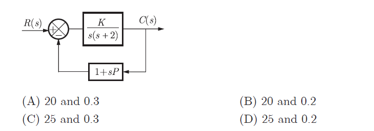 R(s)
K
C(s)
s(8 + 2)
1+sP
(A) 20 and 0.3
(B) 20 and 0.2
(C) 25 and 0.3
(D) 25 and 0.2
