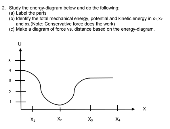 2. Study the energy-diagram below and do the following:
(a) Label the parts
(b) Identify the total mechanical energy, potential and kinetic energy in x1, X2
and x3. (Note: Conservative force does the work)
(c) Make a diagram of force vs. distance based on the energy-diagram.
U
5
3
X1
X2
X3
X4
2.
