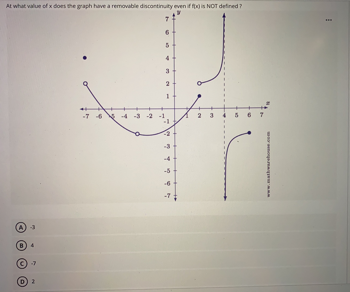 At what value of x does the graph have a removable discontinuity even if f(x) is NOT defined ?
7
6
4
3
2
1 +
3
4
6
-2 -1
-1
-7
-6
-4
-3
-2
-3
-4
-5
-6
-7
-3
4
© -7
to
www.mathwarehouse.com
