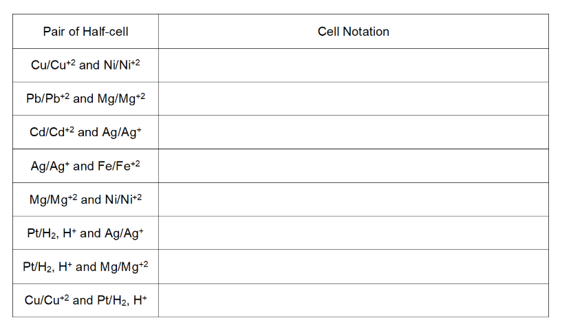 Pair of Half-cell
Cell Notation
Cu/Cut2 and Ni/Ni*2
Pb/Pb*2 and Mg/Mg*2
Cd/Cd+2 and Ag/Ag*
Ag/Ag* and Fe/Fe+2
Mg/Mg+2 and Ni/Ni*2
Pt/H2, H* and Ag/Ag*
Pt/H2, H* and Mg/Mg+2
Cu/Cu*2 and Pt/H2, H*
