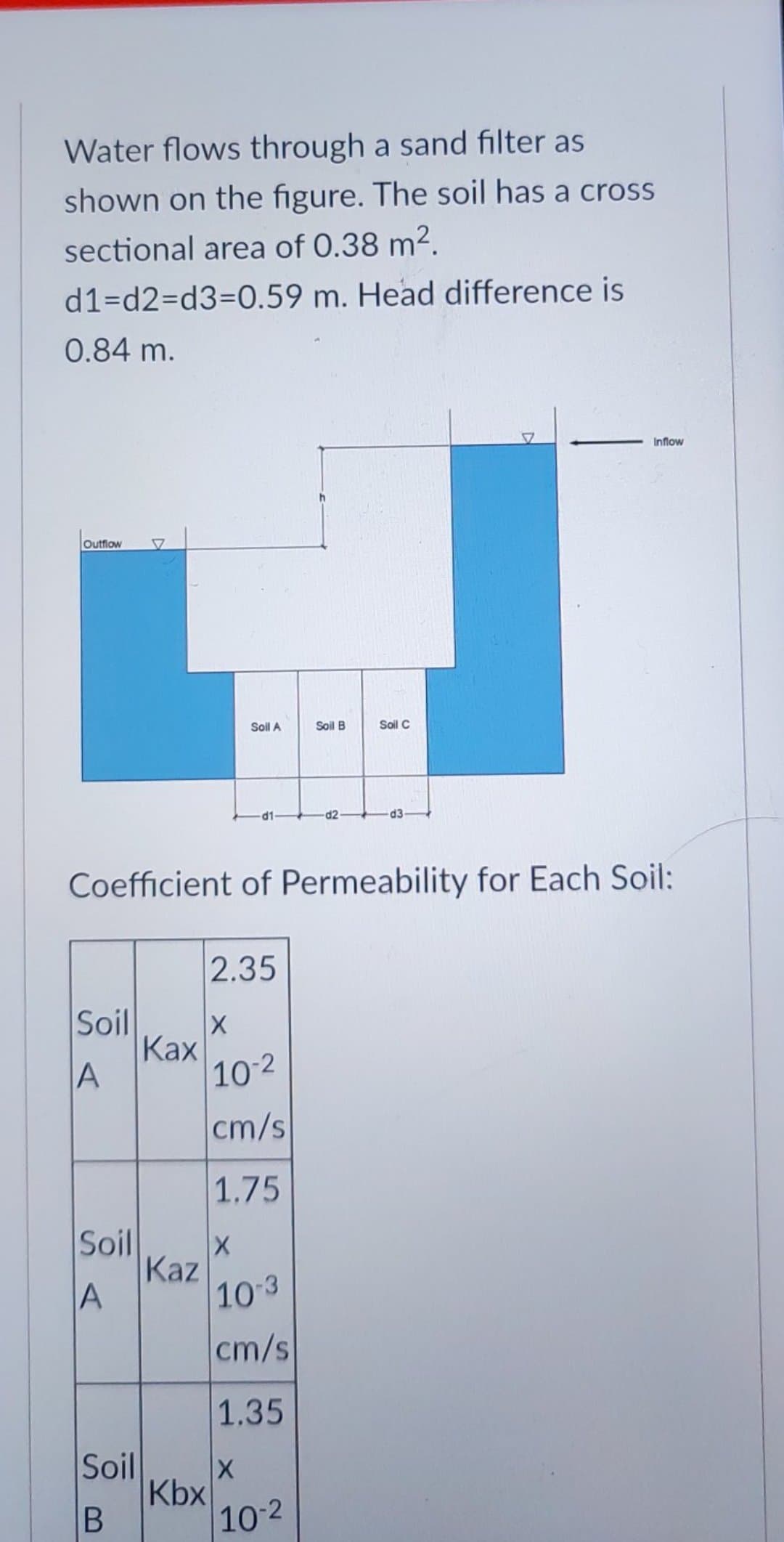 Water flows through a sand filter as
shown on the figure. The soil has a cross
sectional area of 0.38 m².
d1=d2=d3=0.59
m. Head difference is
0.84 m.
Inflow
Outflow
Soil A
Soil B
Soil C
-d2-
Coefficient of Permeability for Each Soil:
2.35
Soil
X
A
10-2
cm/s
1.75
Soil
Kaz
X
A
10-3
cm/s
1.35
Soil X
Kbx
B
Kax
10-2