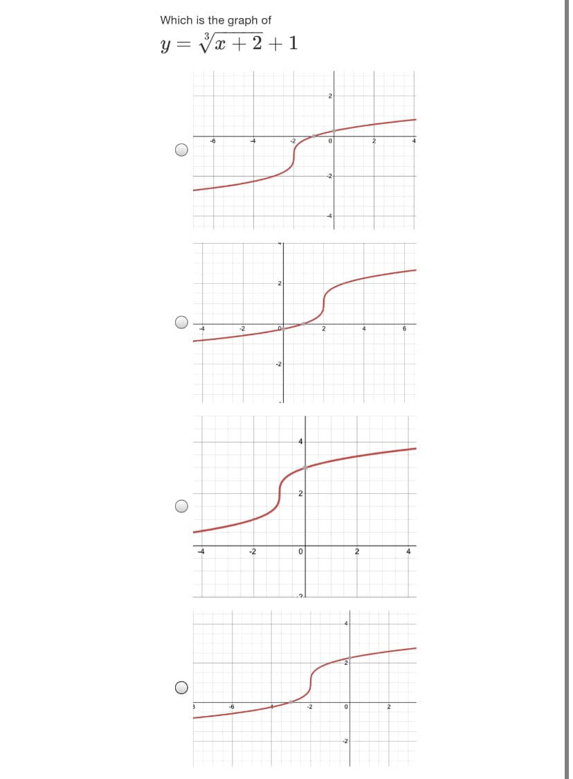 Which is the graph of
y = Vx + 2 +1
-2
