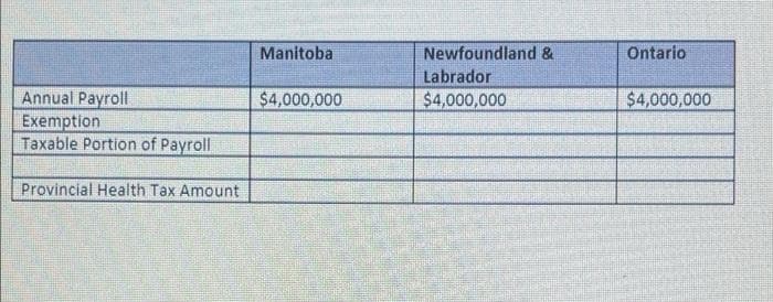 Manitoba
Newfoundland &
Ontario
Labrador
Annual Payroll
Exemption
Taxable Portion of Payroll
$4,000,000
$4,000,000
$4,000,000
Provincial Health Tax Amount
