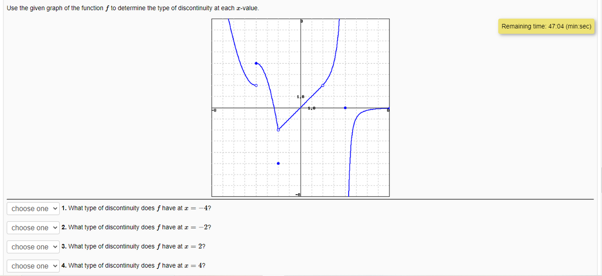 Use the given graph of the function f to determine the type of discontinuity at each x-value.
Remaining time: 47:04 (min:sec)
1,0
choose one v 1. What type of discontinuity does f have at z =
4?
choose one
v 2. What type of discontinuity does f have at x = -2?
choose one v 3. What type of discontinuity does f have at z = 2?
choose one v 4. What type of discontinuity does f have at z = 4?

