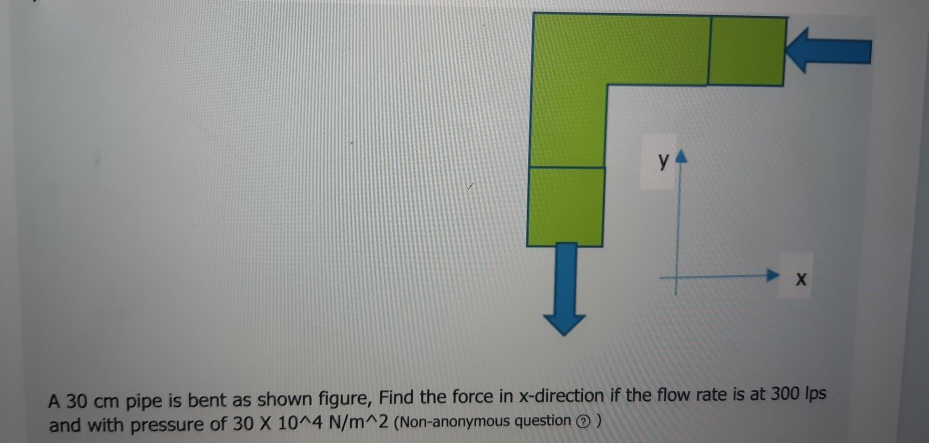 A 30 cm pipe is bent as shown figure, Find the force in x-direction if the flow rate is at 300 Ips
and with pressure of 30 X 10^4 N/m^2 (Non-anonymous question O )
