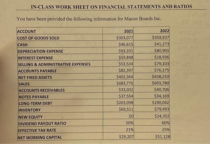 IN-CLASS WORK SHEET ON FINANCIAL STATEMENTS AND RATIOS
You have been provided the following information for Macon Boards Inc..
ACCOUNT
COST OF GOODS SOLD
CASH
DEPRECIATION EXPENSE
INTEREST EXPENSE
SELLING &ADMINISTRATIVE EXPENSES
ACCOUNTS PAYABLE
NET FIXED ASSETS
SALES
ACCOUNTS RECEIVABLES
NOTES PAYABLE
LONG-TERM DEBT
INVENTORY
NEW EQUITY
DIVIDEND PAYOUT RATIO
EFFECTIVE TAX RATE
NET WORKING CAPITAL
2021
$303,077
$46,615
$91,201
$19,848
$53,534
$82,397
$402,364
$683,775
$33,032
$37,554
$203,098
$69,511
$0
50%
21%
$29,207
2022
$359,937
$41,273
$80,901
$18,936
$79,103
$76,175
$438,210
$693,780
$40,706
$34,169
$190,042
$79,493
$24,352
60%
25%
$51,128