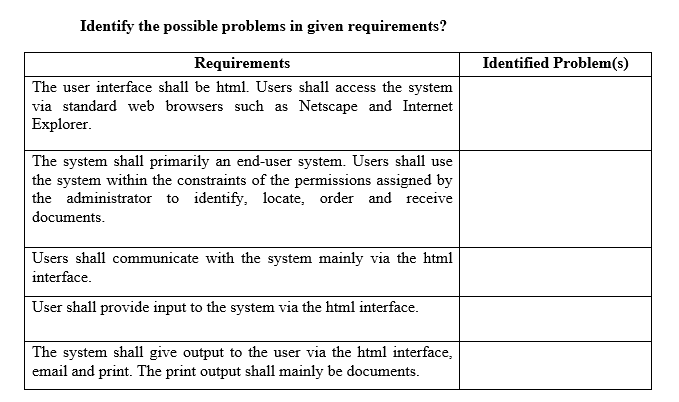 Identify the possible problems in given requirements?
Requirements
Identified Problem(s)
The user interface shall be html. Users shall access the system
via standard web browsers such as Netscape and Internet
Explorer.
The system shall primarily an end-user system. Users shall use
the system within the constraints of the permissions assigned by
the administrator to identify, locate, order and receive
documents.
Users shall communicate with the system mainly via the html
interface.
User shall provide input to the system via the html interface.
The system shall give output to the user via the html interface,
email and print. The print output shall mainly be documents.

