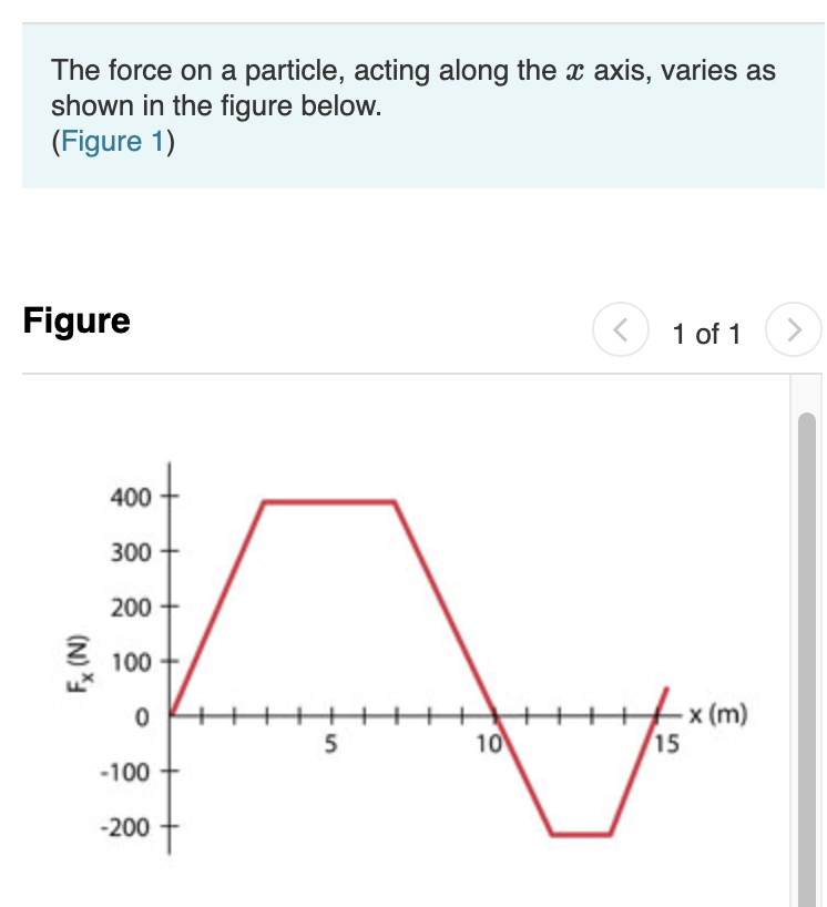 The force on a particle, acting along the x axis, varies as
shown in the figure below.
(Figure 1)
Figure
of 1
1
400
300
200
100
x (m)
15
5
10
-100
-200
(N)
