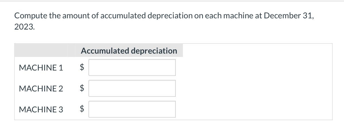 Compute the amount of accumulated depreciation on each machine at December 31,
2023.
Accumulated depreciation
МАCHINE 1
$
МАCHINE 2
$
МАCHINE 3
%24
