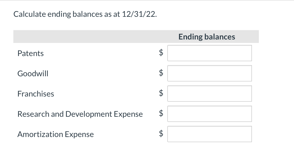 Calculate ending balances as at 12/31/22.
Ending balances
Patents
$
Goodwill
Franchises
Research and Development Expense
Amortization Expense
$
%24
%24
%24
%24
%24
