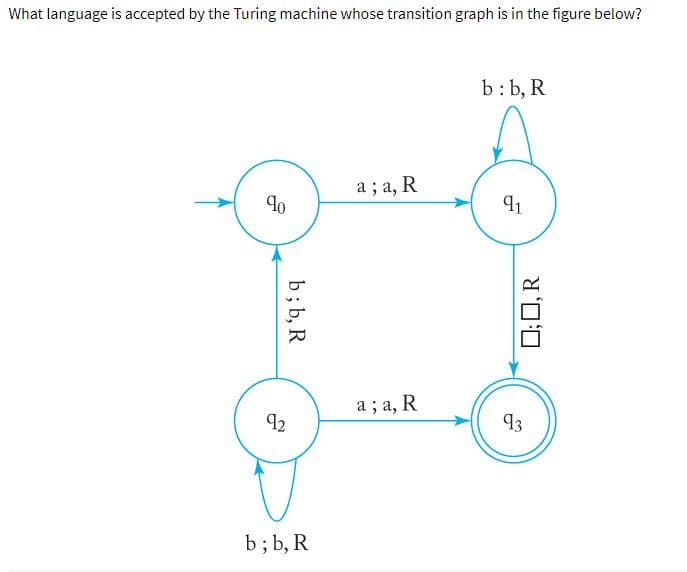 What language is accepted by the Turing machine whose transition graph is in the figure below?
b: b, R
а; а, R
90
91
a ; a, R
92
93
b; b, R
D;0, R
b; b, R
