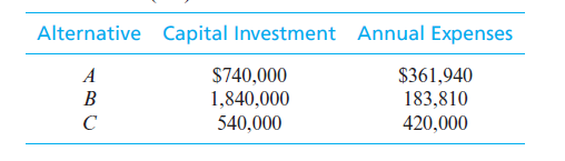 Alternative Capital Investment Annual Expenses
A
$740,000
1,840,000
540,000
$361,940
183,810
B
420,000
