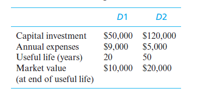 D1
D2
Capital investment
Annual expenses
Useful life (years)
$50,000 $120,000
$9,000
$5,000
20
50
Market value
$10,000 $20,000
(at end of useful life)
