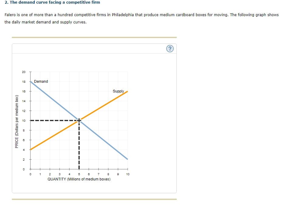 2. The demand curve facing a competitive firm
Falero is one of more than a hundred competitive firms in Philadelphia that produce medium cardboard boxes for moving. The following graph shows
the daily market demand and supply curves.
(?
20
18
Demand
Supply
16
14
12
10
4
2
2 3
5 6 7 8 9
4
10
QUANTITY (Millions of medium boxes)
PRICE (Dollars per medium box)
