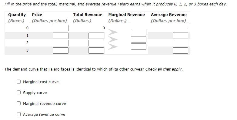 Fill in the price and the total, marginal, and average revenue Falero earns when it produces 0, 1, 2, or 3 boxes each day.
Quantity Price
Total Revenue
Marginal Revenue
Average Revenue
(Boxes)
(Dollars per box) (Dollars)
(Dollars)
(Dollars per box)
1
2
The demand curve that Falero faces is identical to which of its other curves? Check all that apply.
Marginal cost curve
Supply curve
Marginal revenue curve
O Average revenue curve
3.
