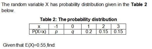 The random variable X has probability distribution given in the Table 2
below.
-1
P(X=x)
Table 2: The probability distribution
1 2
0.2
3
0.15 0.15
Given that E(X)30.55,find:
