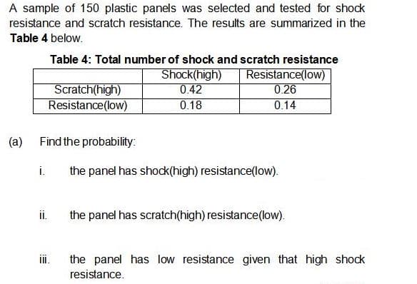 A sample of 150 plastic panels was selected and tested for shock
resistance and scratch resistance. The results are summarized in the
Table 4 below.
Table 4: Total number of shock and scratch resistance
Scratch(high)
Resistance(low)
Shock(high)
0.42
0.18
Resistance(low)
0.26
0.14
(a)
Find the probability:
i.
the panel has shock(high) resistance(low).
ii.
the panel has scratch(high) resistance(low).
i.
the panel has low resistance given that high shock
resistance.
