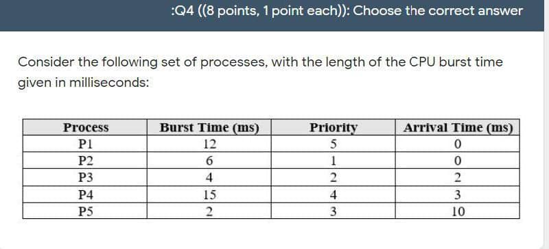 :Q4 (8 points, 1 point each): Choose the correct answer
Consider the following set of processes, with the length of the CPU burst time
given in milliseconds:
Process
Burst Time (ms)
Priority
Arrival Time (ms)
P1
12
P2
1
P3
Р4
15
4
3
P5
2
3
10
